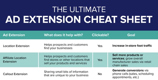 AdExtensionsCheatSheet_Teaser