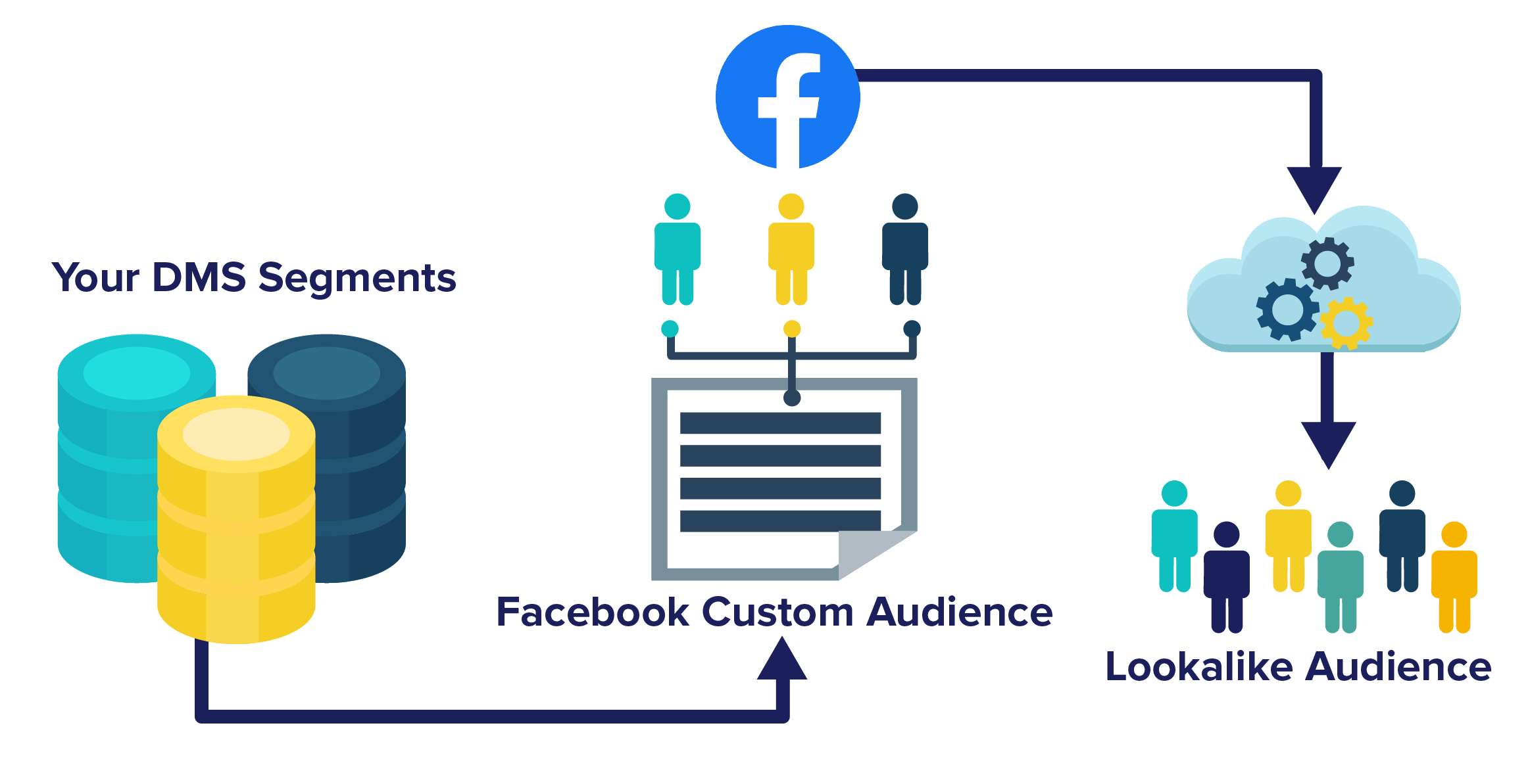 Blog-DMSRetargeting-01