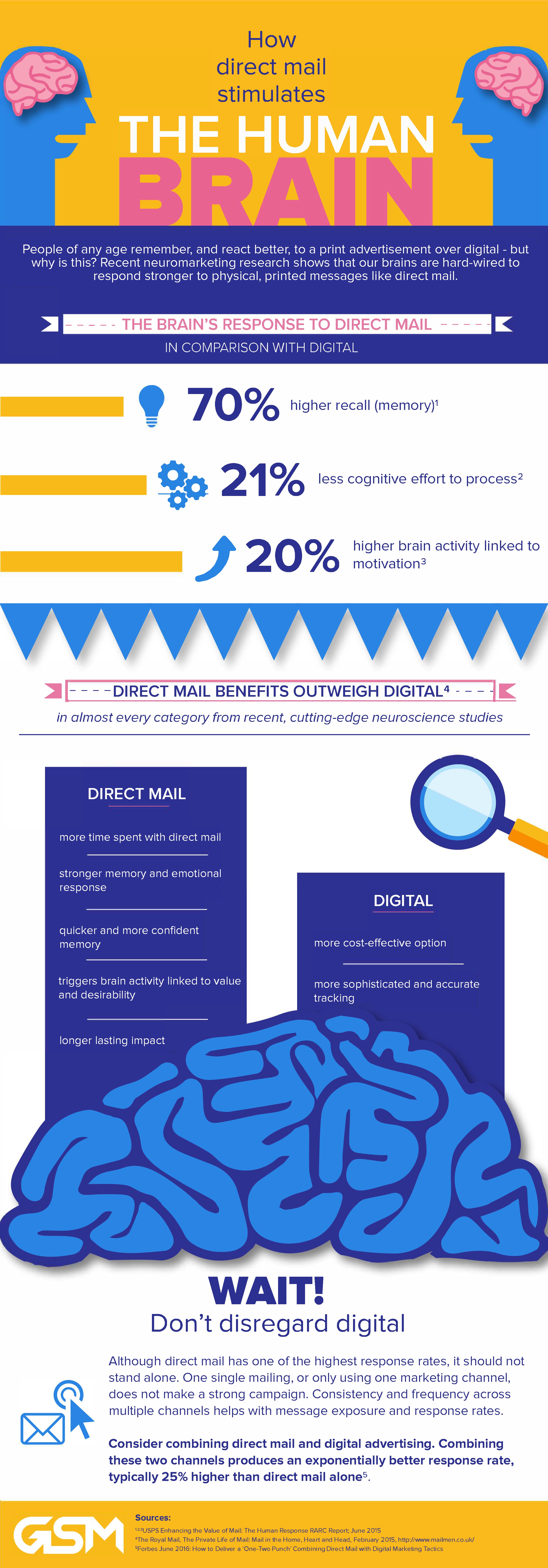 DirectMail&Brain_Infographic-02-1