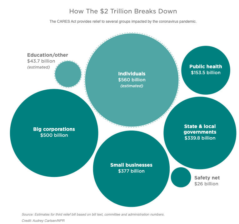 NPR-monetary-breakdown