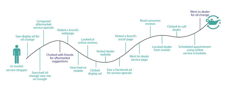 ServiceJourney-GSM